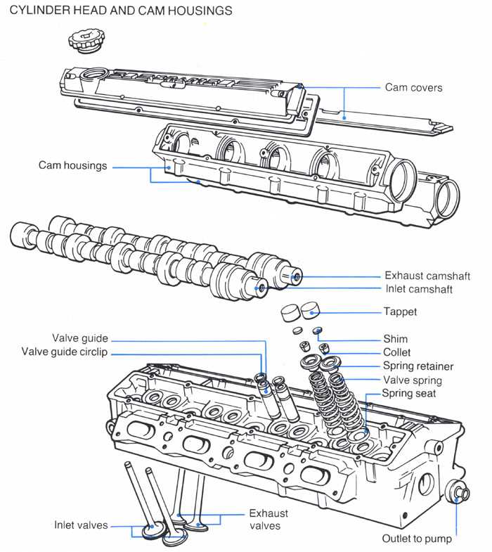 Lotus_Esprit_Cylinder_Head_&_Cam_Housings