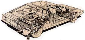 Lotus_Esprit_S1_Cut-away