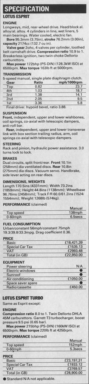 Lotus_Esprit_Specification