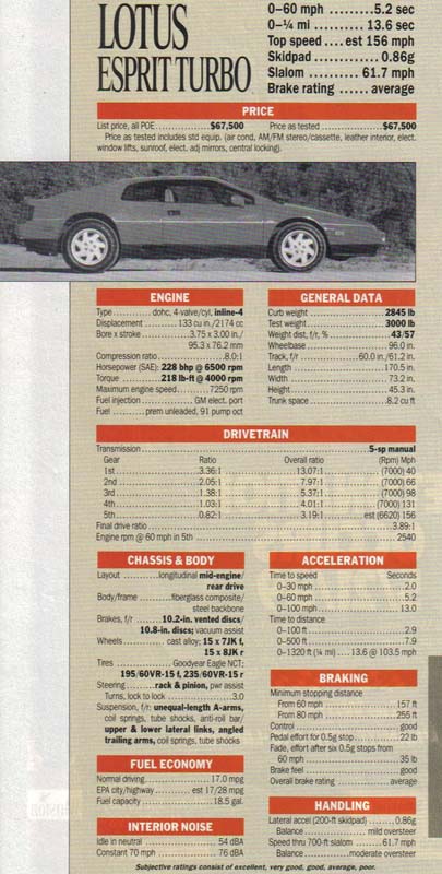 Lotus_Esprit_Technical_Spec